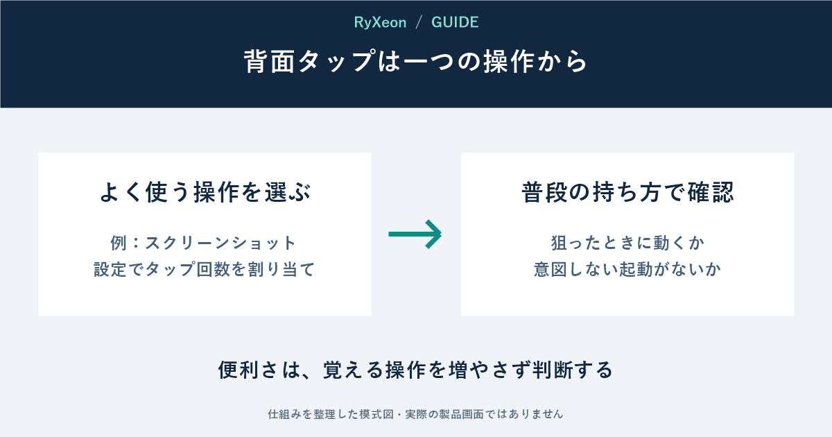よく使う操作を選ぶ:例:スクリーンショット 設定でタップ回数を割り当て。普段の持ち方で確認:狙ったときに動くか 意図しない起動がないか。便利さは、覚える操作を増やさず判断する
