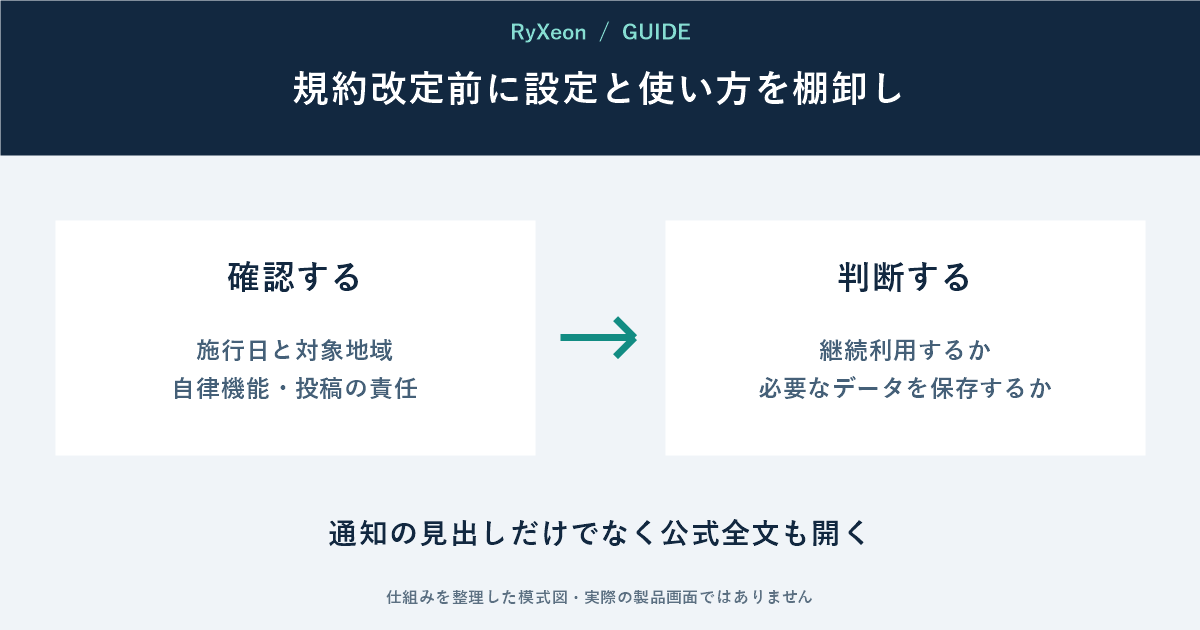 確認する:施行日と対象地域 自律機能・投稿の責任。判断する:継続利用するか 必要なデータを保存するか。通知の見出しだけでなく公式全文も開く