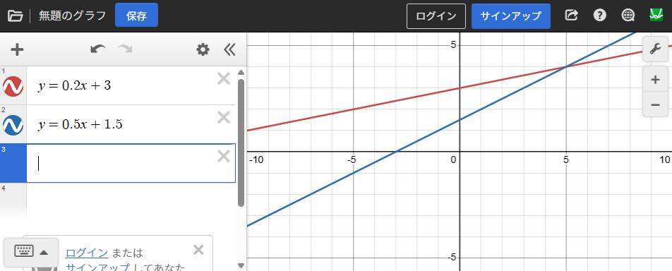 Desmosグラフ計算機に2本の一次式を入力し、赤と青の線がx=5付近で交差した画面