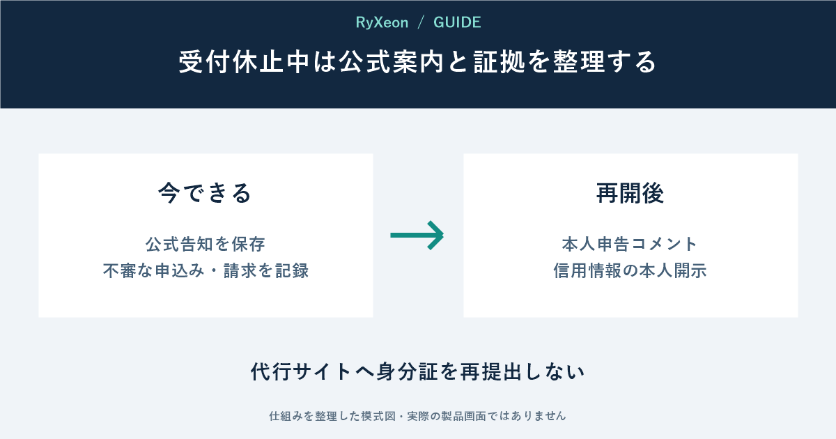 今できる:公式告知を保存 不審な申込み・請求を記録。再開後:本人申告コメント 信用情報の本人開示。代行サイトへ身分証を再提出しない